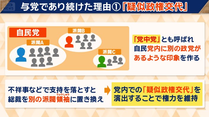 「議事政権交代」とは
