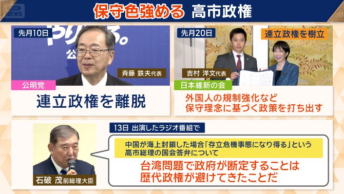保守色強める高市政権