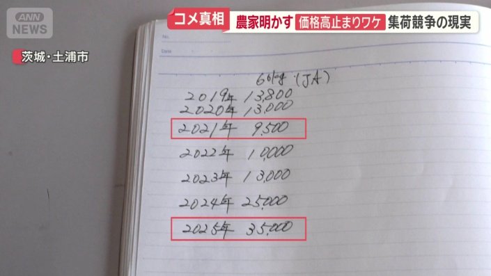 「概算金」をまとめたメモ