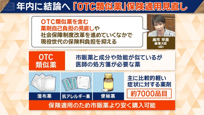 年内に結論へ 「OTC類似薬」保険適用見直し