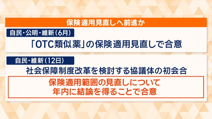 保険適用見直しへ前進か
