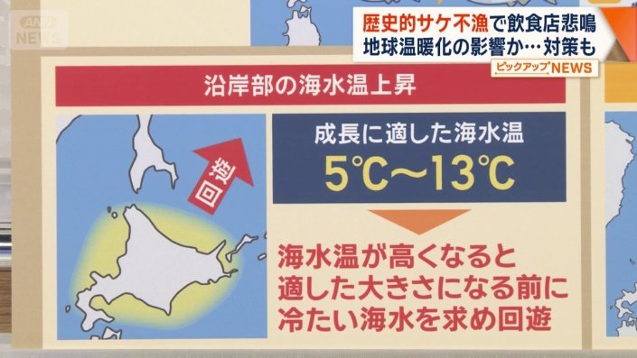 沿岸部の海水温上昇