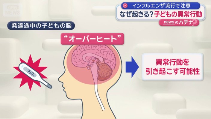 異常行動の原因だと考えられているのは高熱