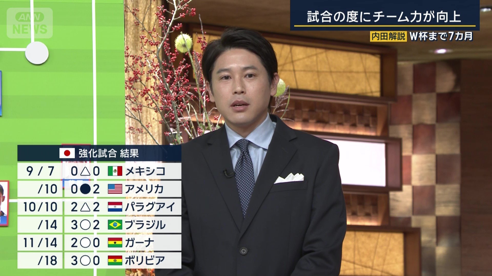 年内最後の試合を終えた森保ジャパン