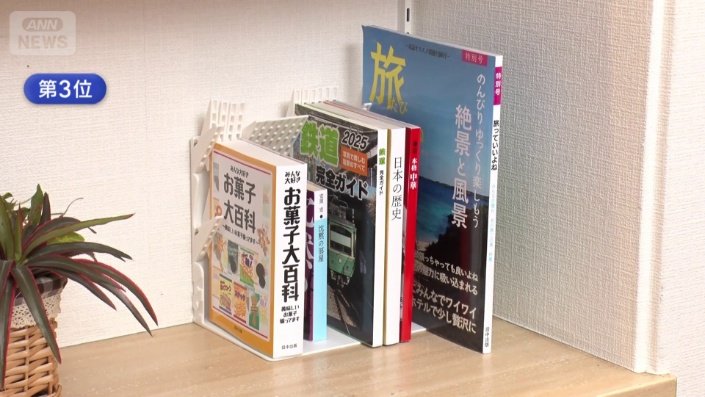 1冊でも倒れないブックスタンド