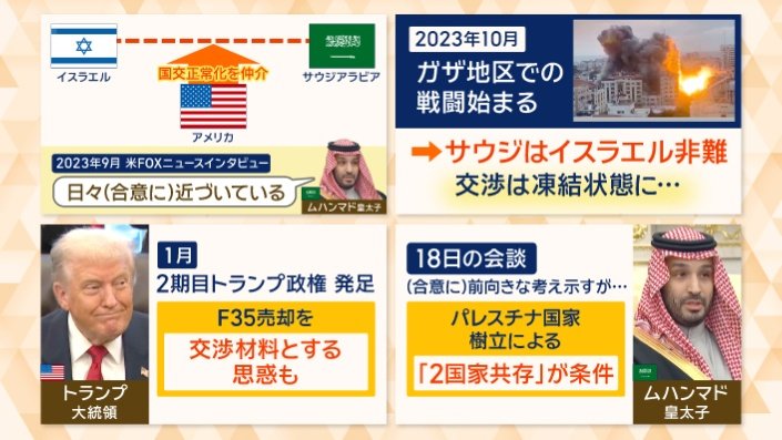 トランプ大統領はF35売却を交渉材料とする思惑も