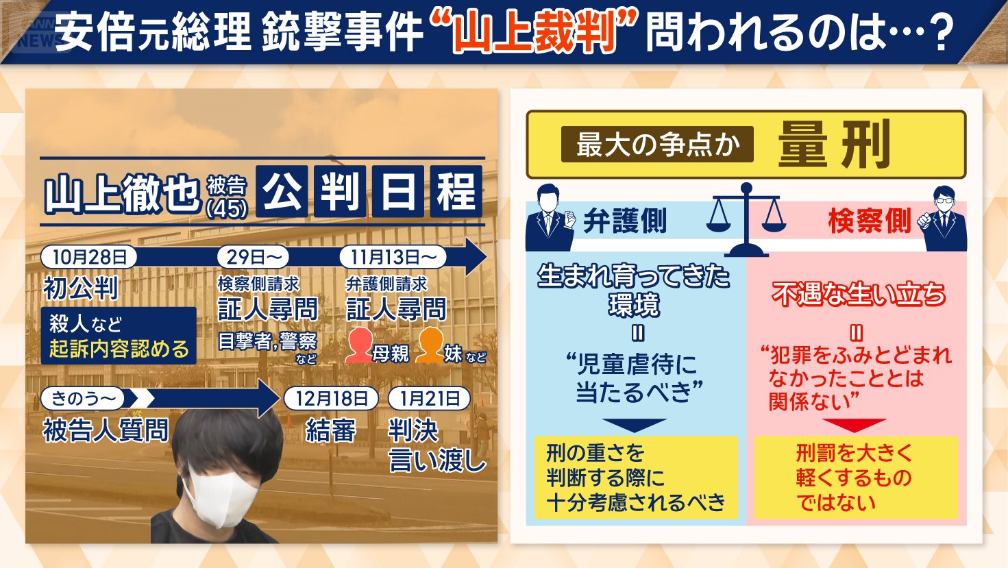 量刑 最大の争点か