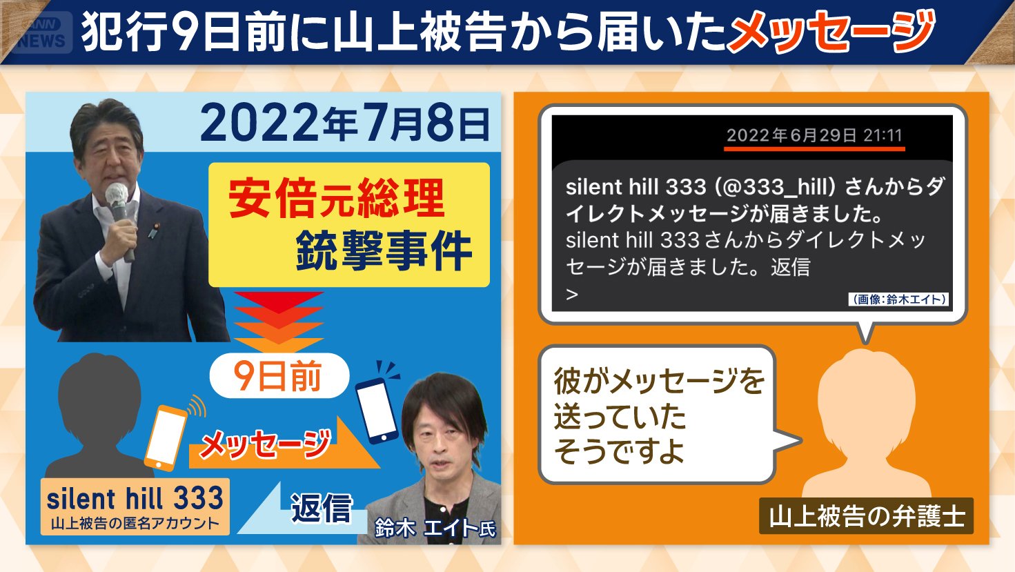 メッセージが届いたことを示す画面