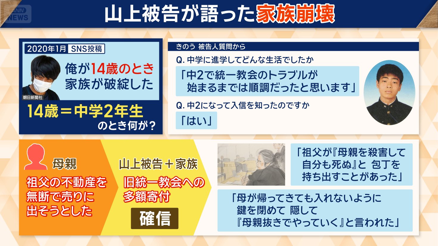 山上被告が語った家族崩壊