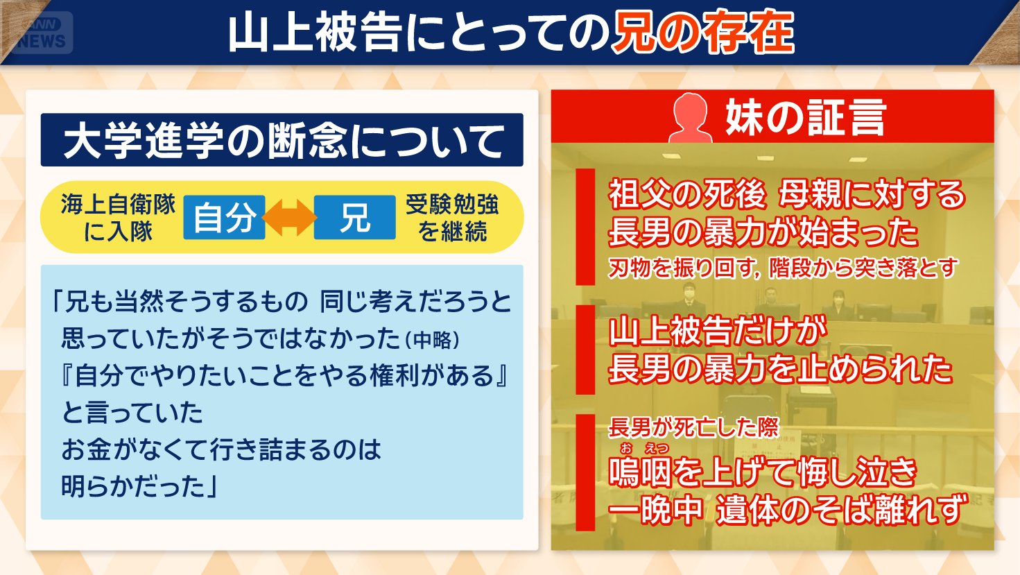 兄に対して特別な思い