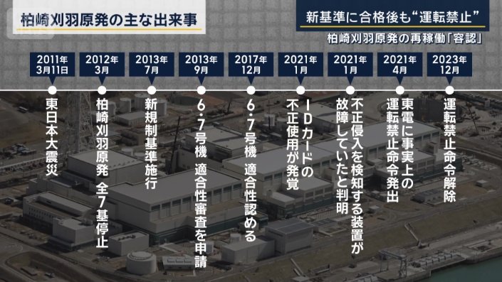 柏崎刈羽原発の主な出来事