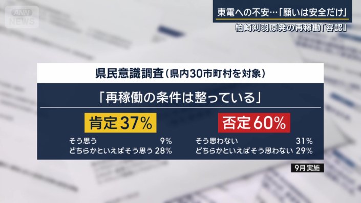 意識調査