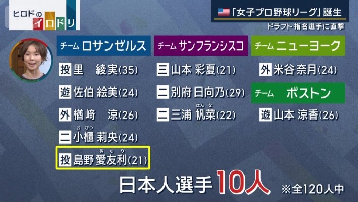 日本人選手10人