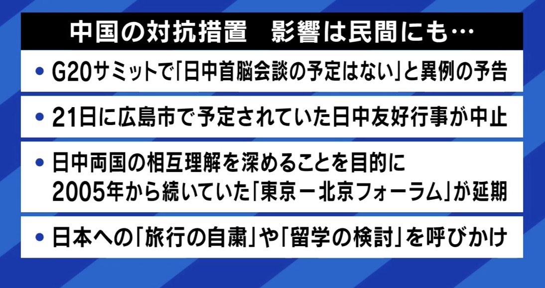 中国の対抗措置 影響は民間にも…