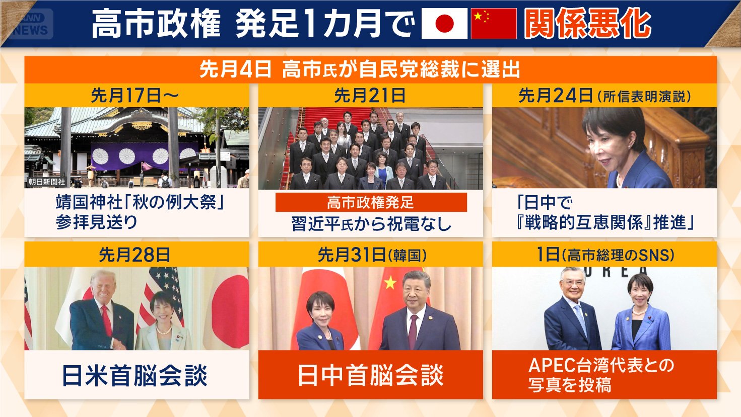 高市政権発足も、習近平国家主席からの祝電はなし