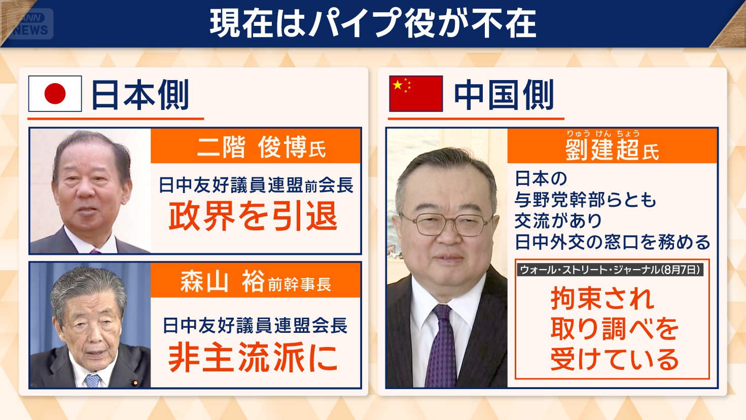 両国のパイプ役は不在