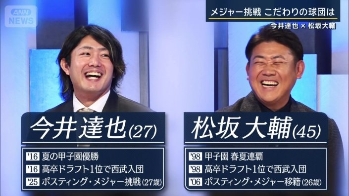 今井達也と松坂大輔の共通点