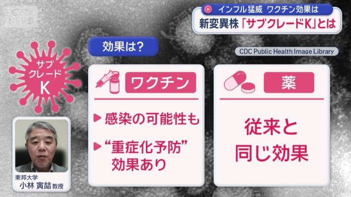 ワクチンや薬の効果は？