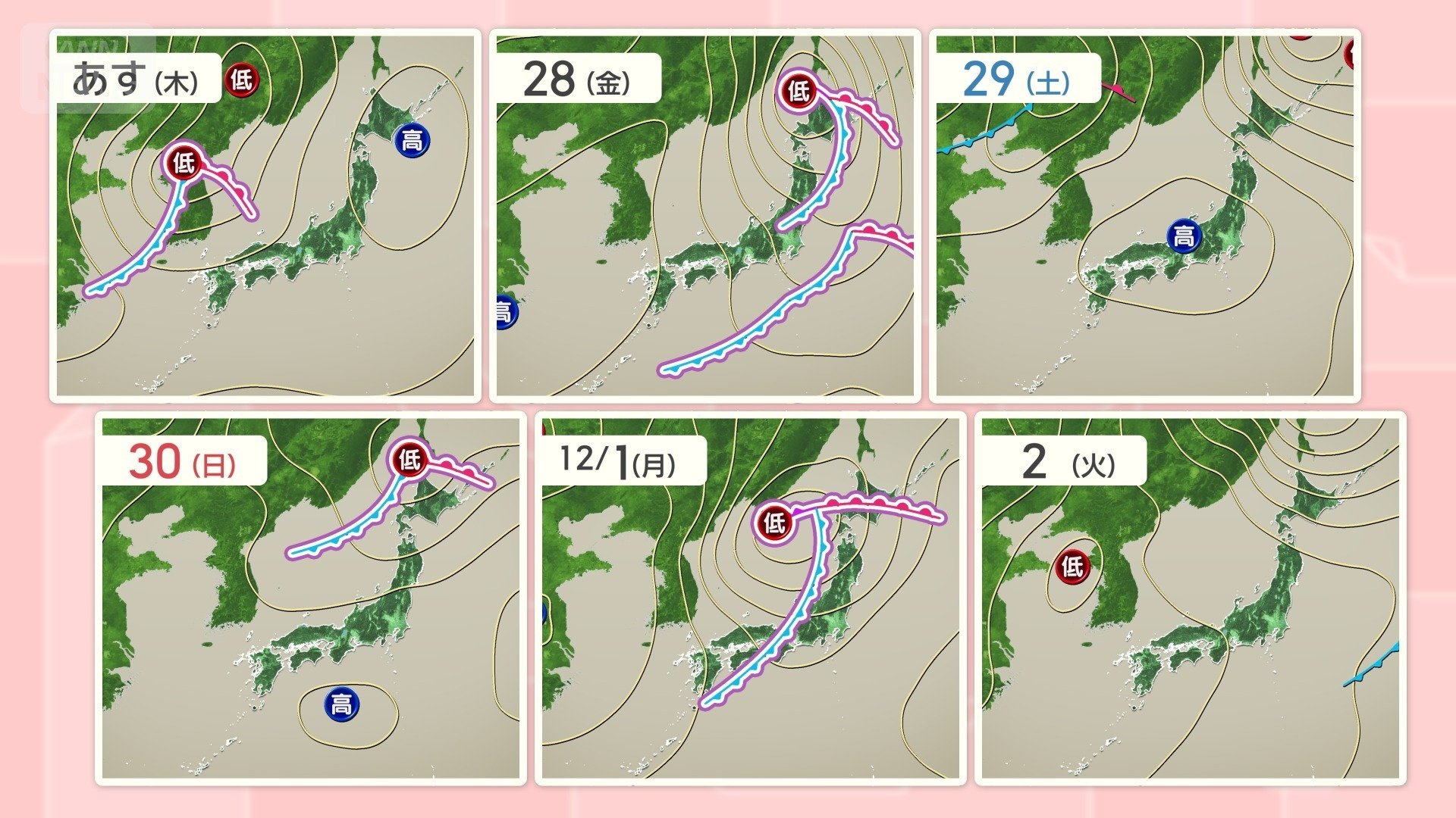 天気は周期変化