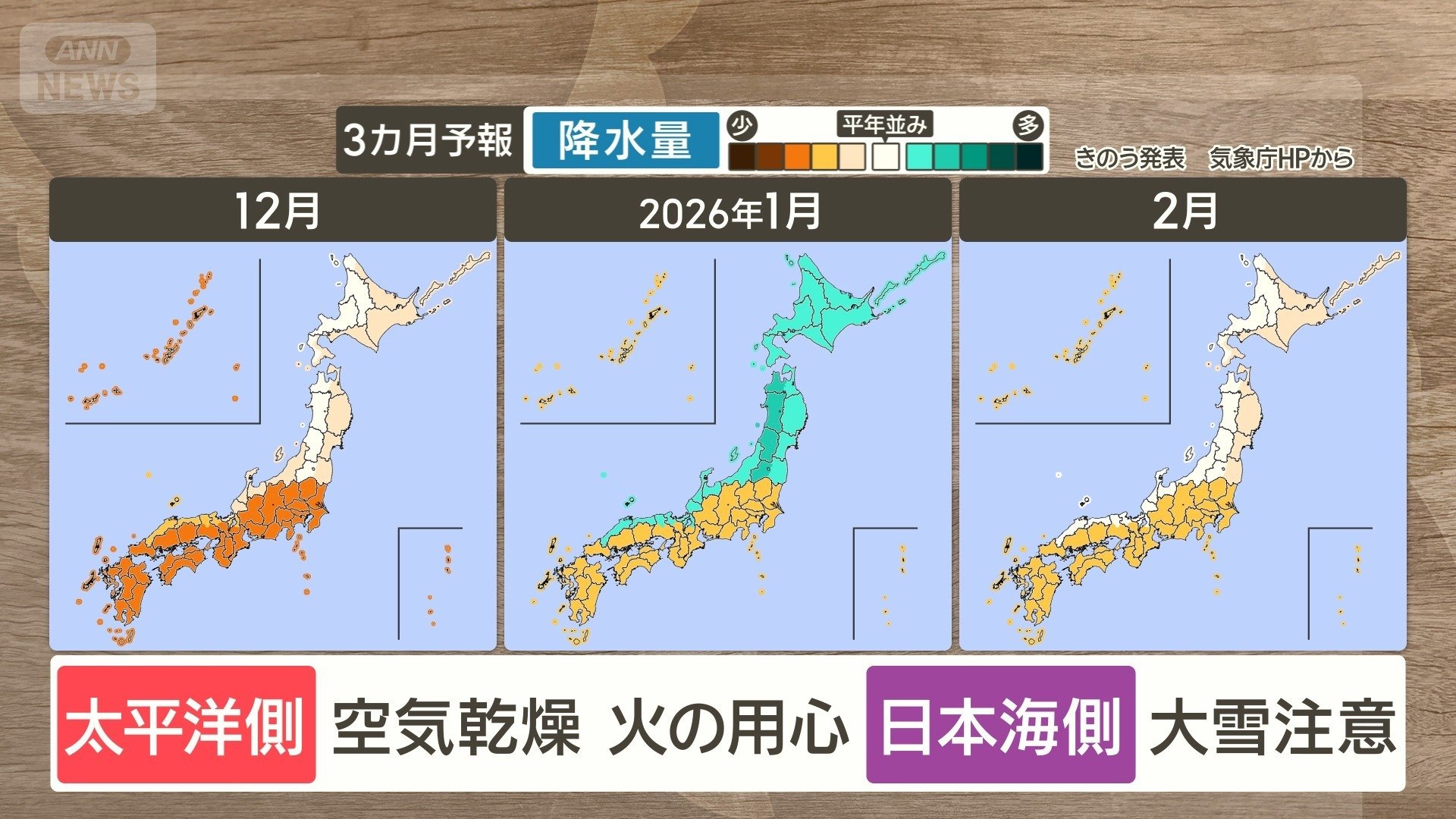 3カ月予報 特に1月は警戒