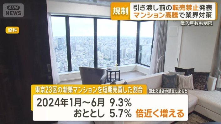 東京23区で購入後1年以内の新築マンションを「短期売買」した割合