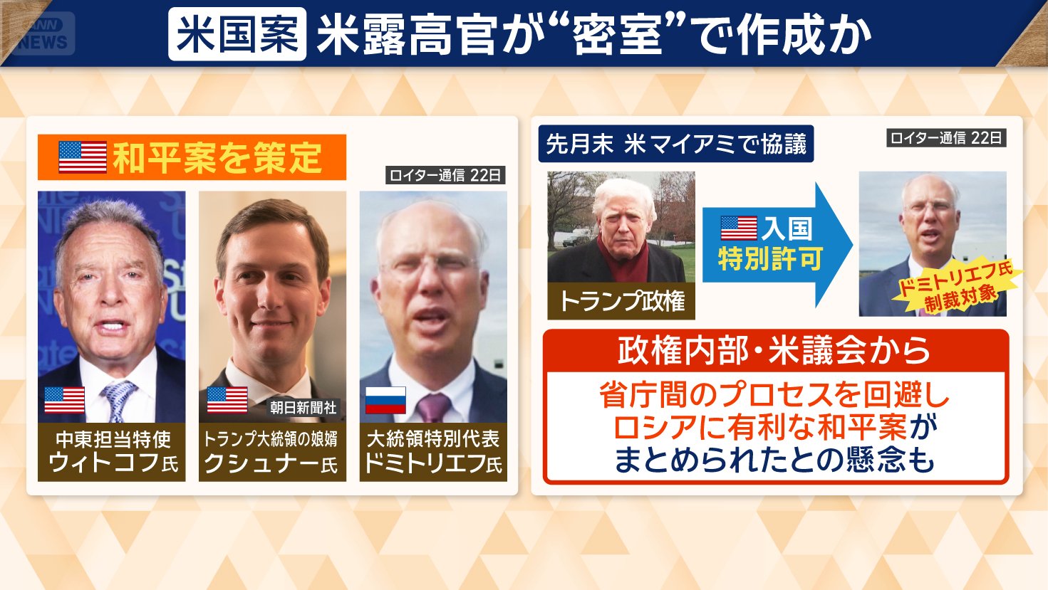 マイアミで協議した？