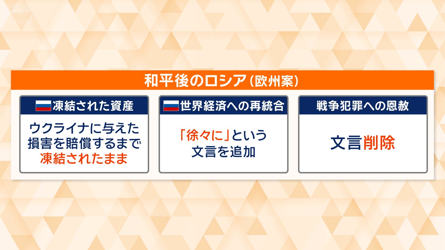 和平後にも違い