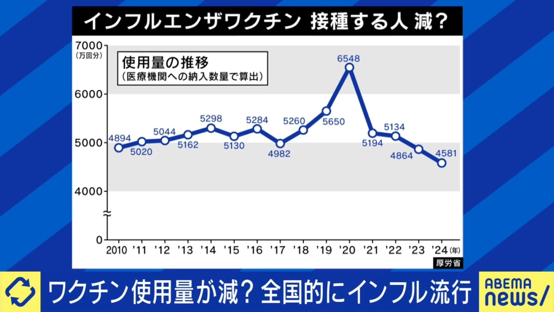 ワクチンを接種する人が減少