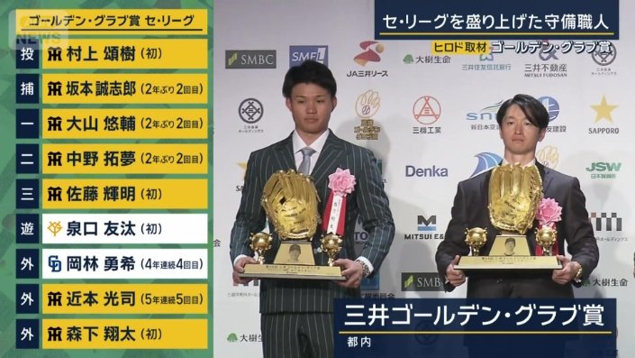 セ・リーグは9人中7人が阪神から選出