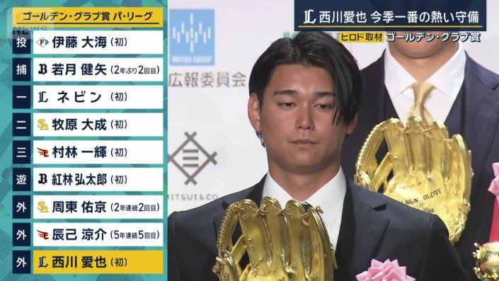 パ・リーグは6人が初受賞