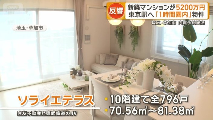 最も多く販売されている価格帯は5200万円