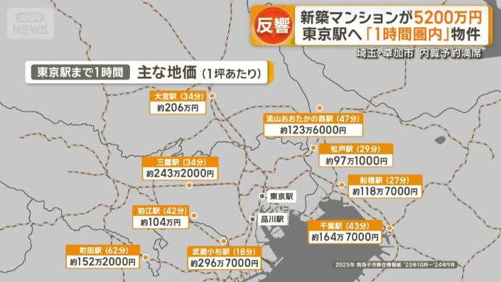東京まで1時間圏内の主要駅の坪単価