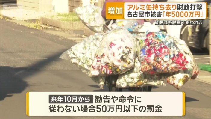 50万円以下の罰金