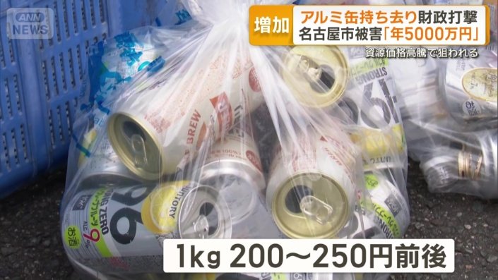 1キロ200〜250円前後