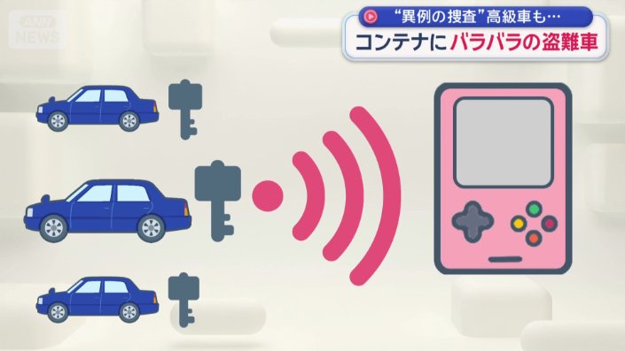 車から出る信号を盗み、カギの情報を記録