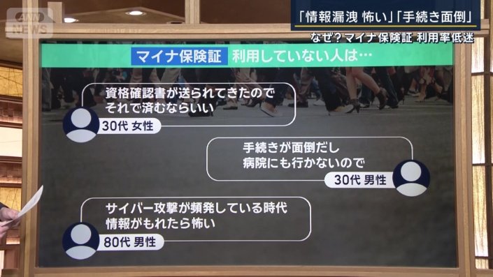 マイナ保険証を利用していない人