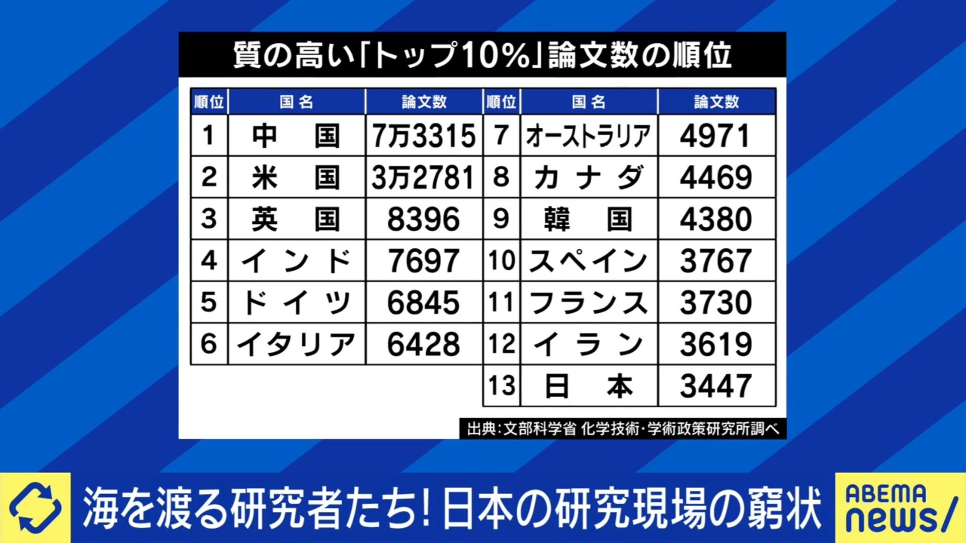 世界論文ランキング