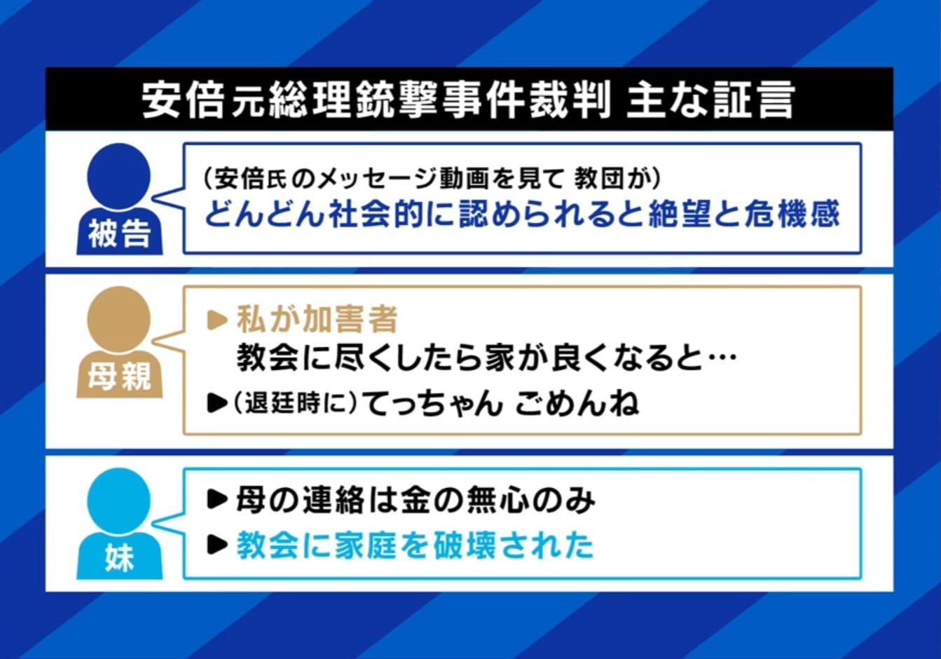 主な証言