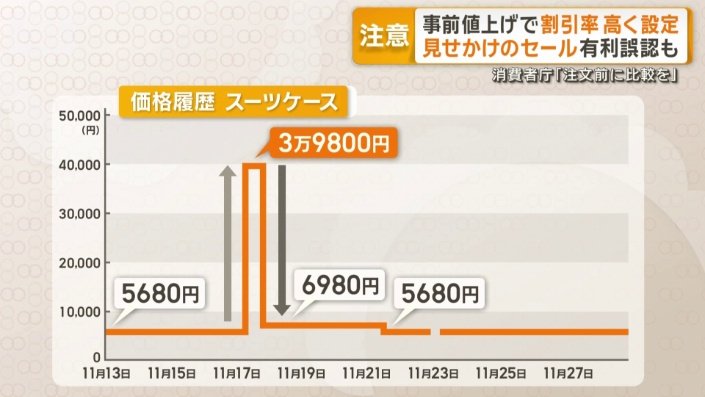 価格履歴　スーツケース