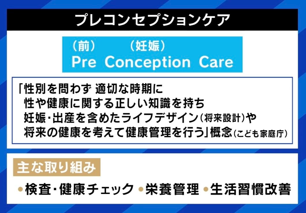 プレコンセプションケア