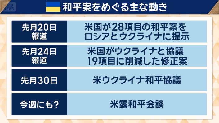 ウクライナ和平案を巡る主な動き