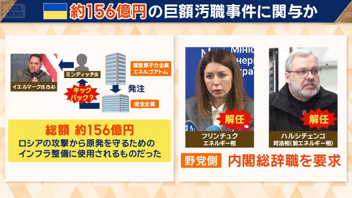 約156億円の巨額汚職事件に関与か