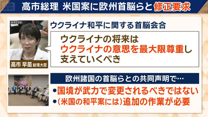 高市総理　米国案に欧州首脳らと修正要求