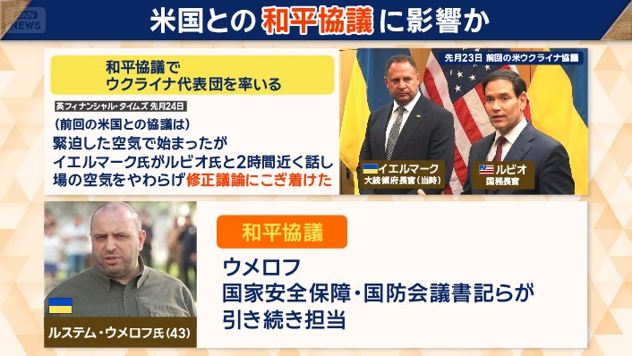 米国との和平協議に影響か