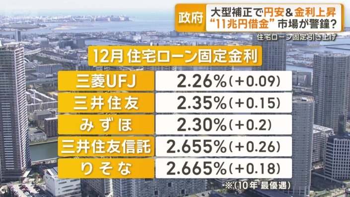 12月住宅ローン固定金利