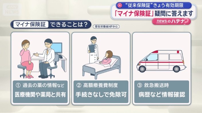 マイナ保険証でできること