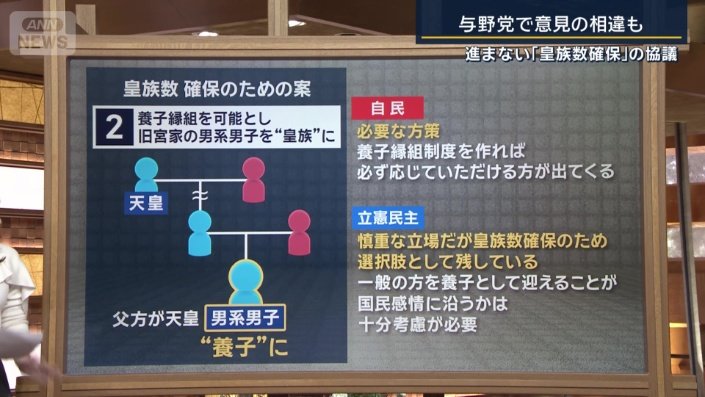 皇族数 確保のための案