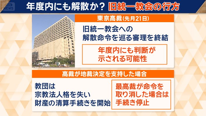年度内にも解散か？旧統一教会の行方