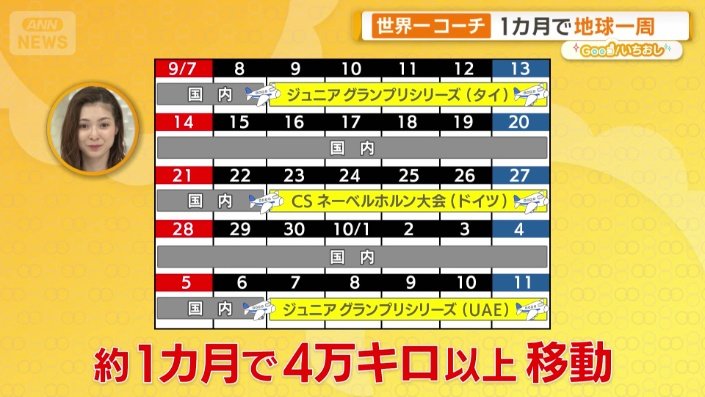 シーズン中は約1カ月で4万キロ以上移動