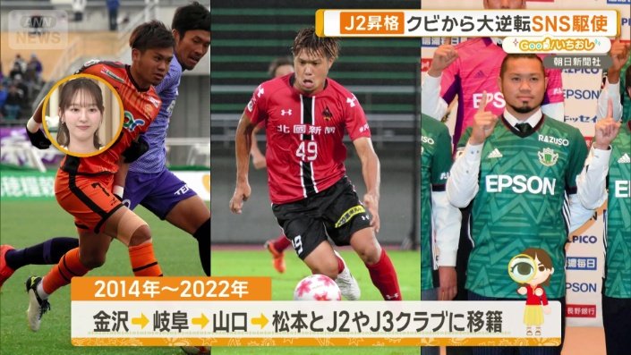 J2やJ3クラブに移籍